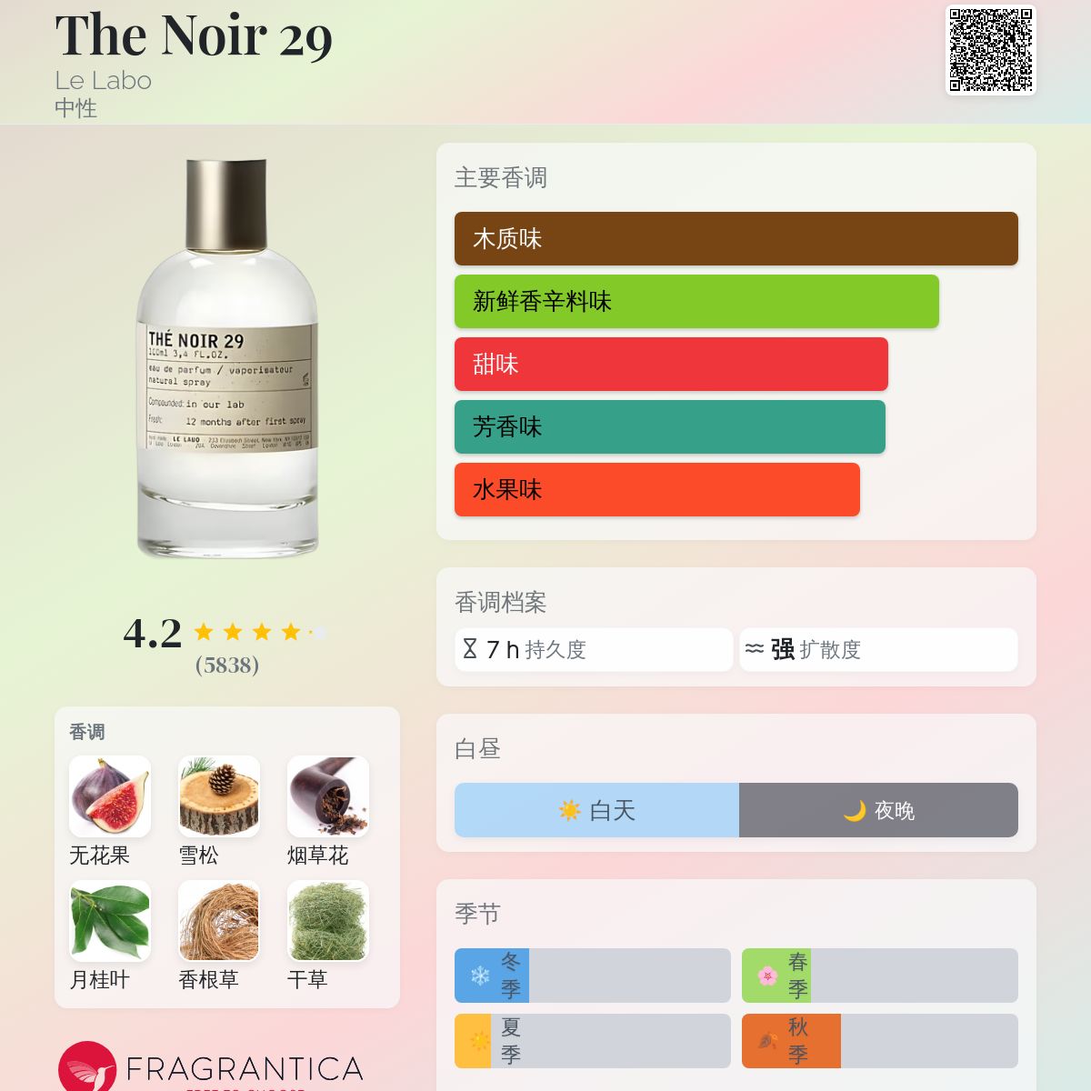 LELABO THE NOIR29 使用数回 9割近く残量あり 代官山LE LABOで香水を買った｜nil
