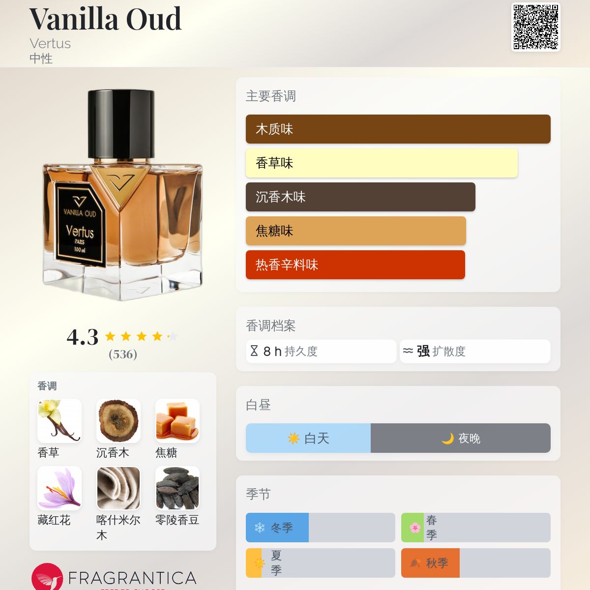 Vanilla Oud Vertus 香水- 一款2015年中性香水