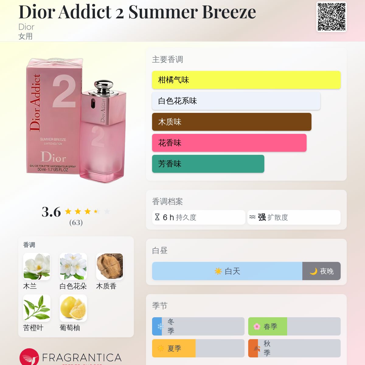 Dior Addict 2 Summer Breeze Dior 香水- 一款2006年女用香水