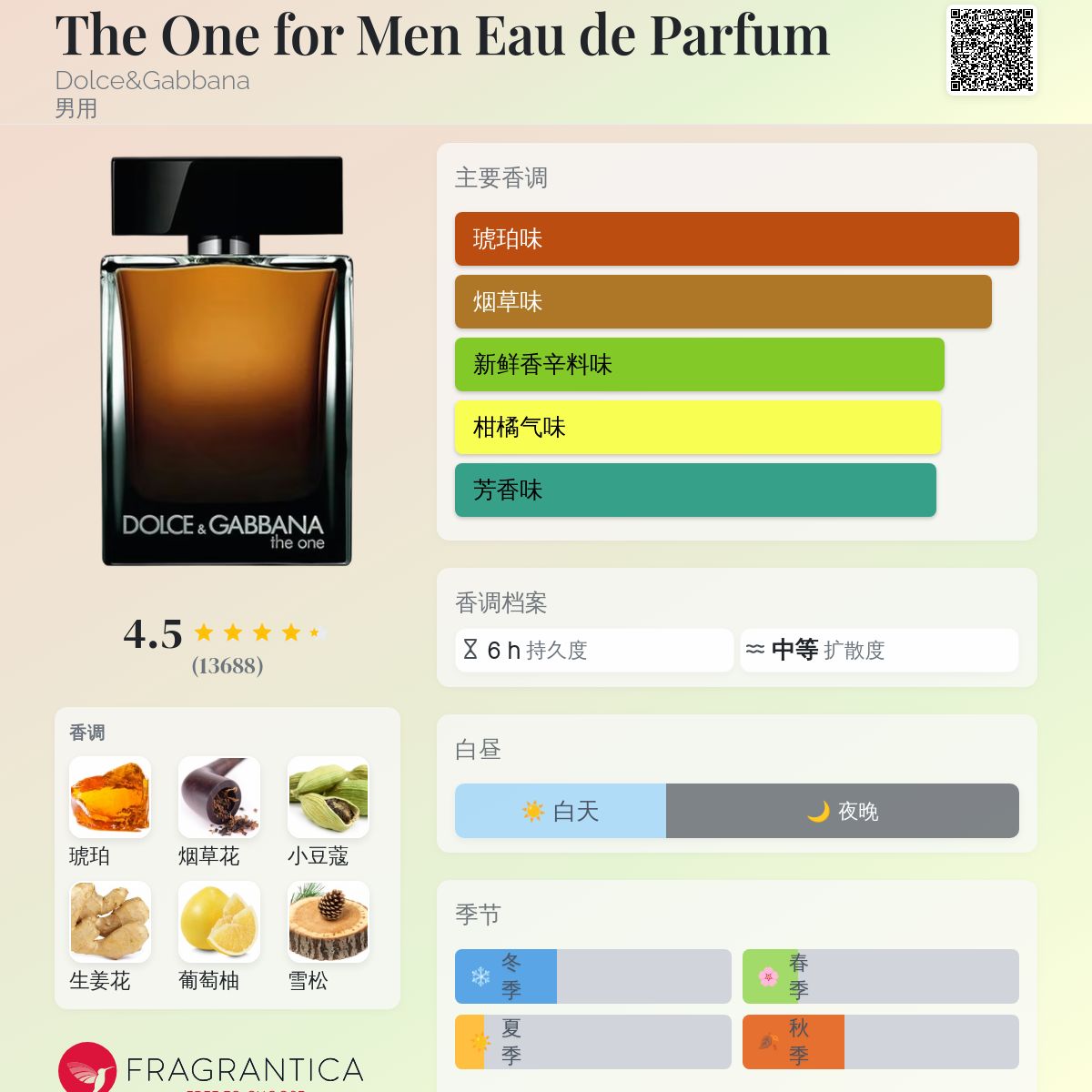 The One for Men Eau de Parfum Dolce&Gabbana 古龙水