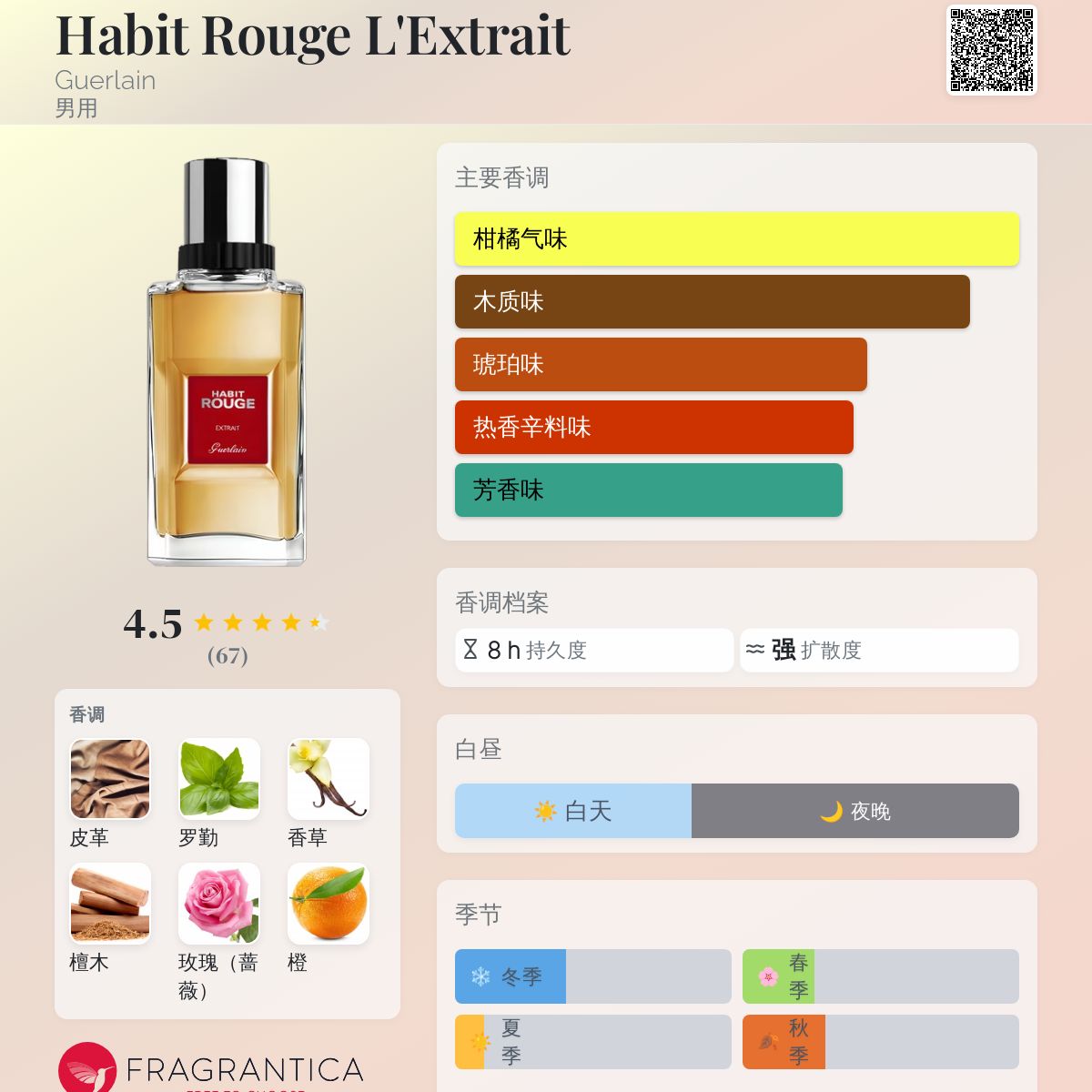 Habit Rouge L'Extrait Guerlain 古龙水- 一款2008年男用香水