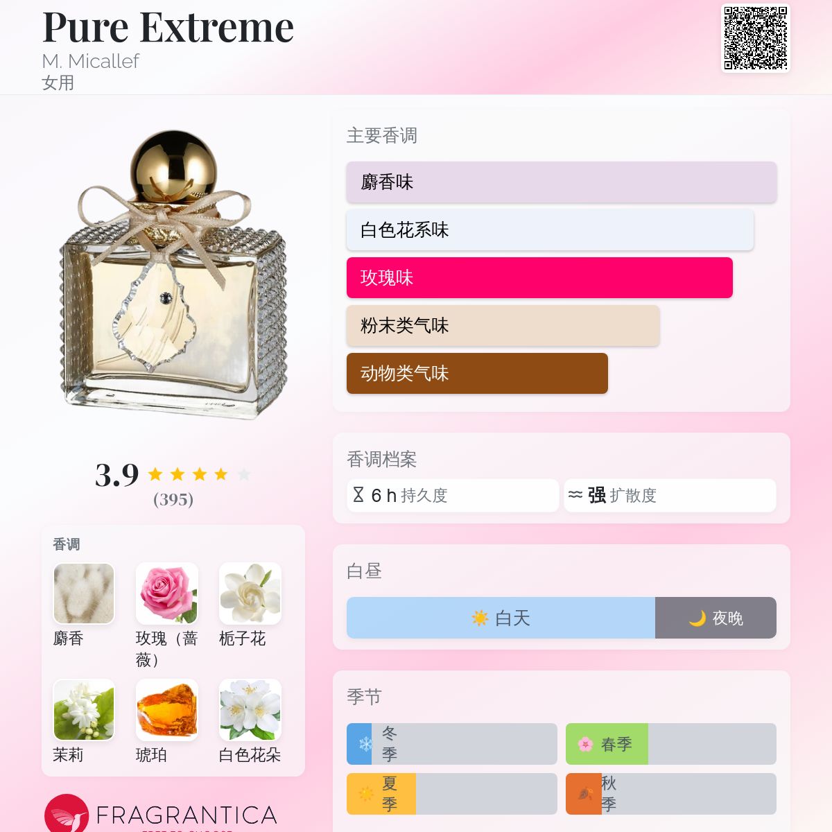 Pure Extreme M. Micallef 香水- 一款2015年女用香水