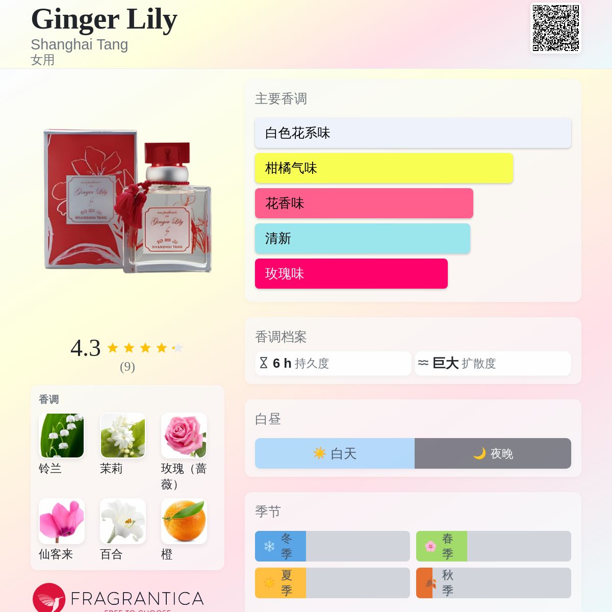 Ginger Lily Shanghai Tang 香水- 一款2009年女用香水
