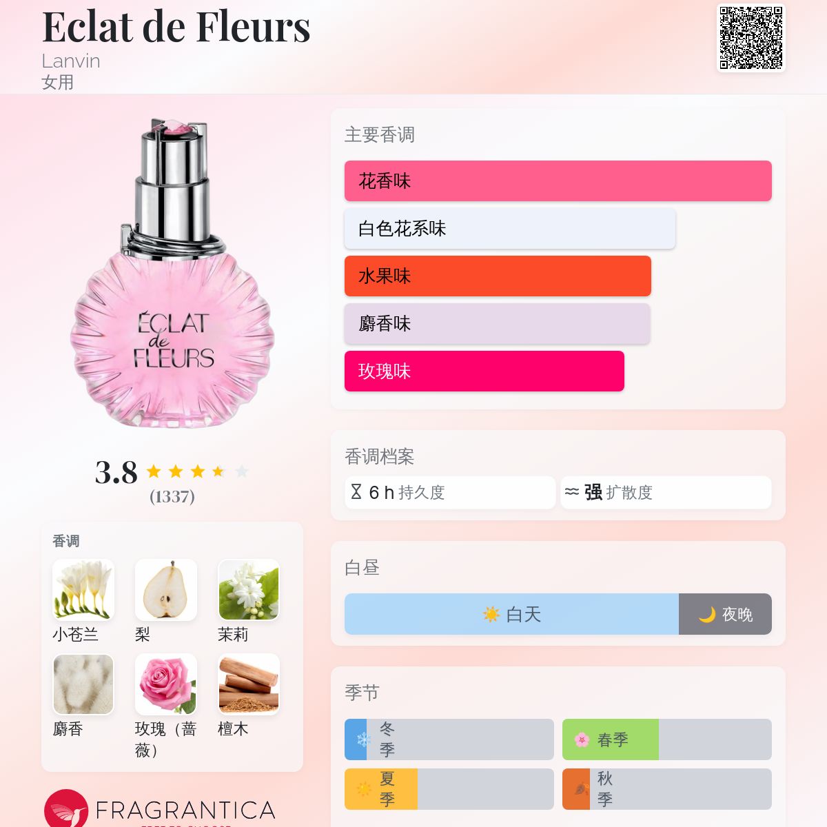 Eclat de Fleurs Lanvin 香水- 一款2015年女用香水