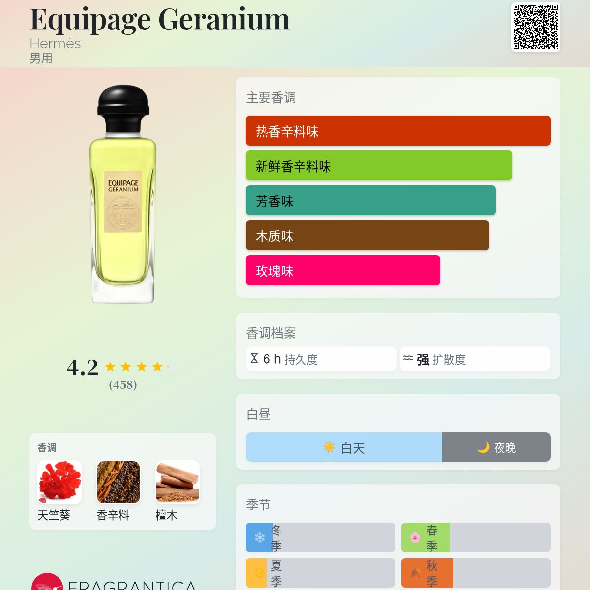 Equipage Geranium Hermès 古龙水- 一款2015年男用香水