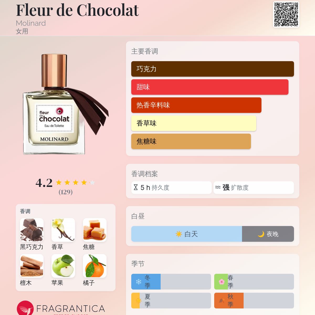 Fleur de Chocolat Molinard 香水- 一款2008年女用香水
