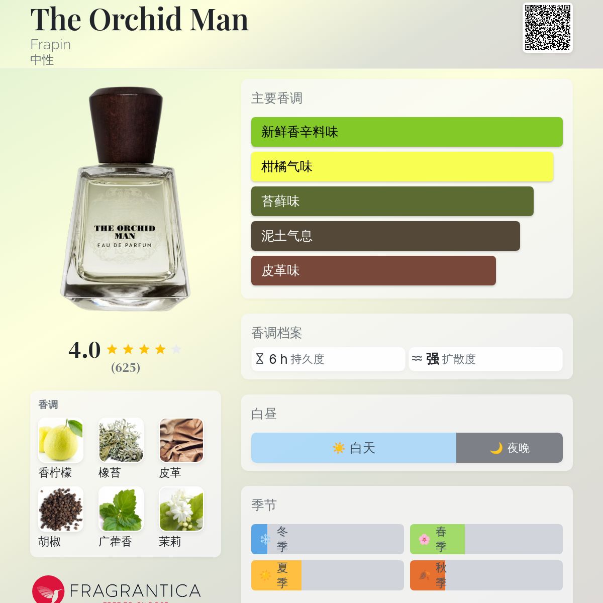 The Orchid Man Frapin 香水- 一款2015年中性香水