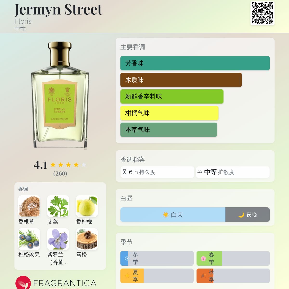 Jermyn Street Floris 香水- 一款2015年中性香水