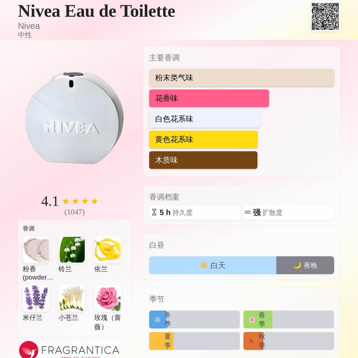 Nivea Eau de Toilette Nivea 香水- 一款2015年中性香水
