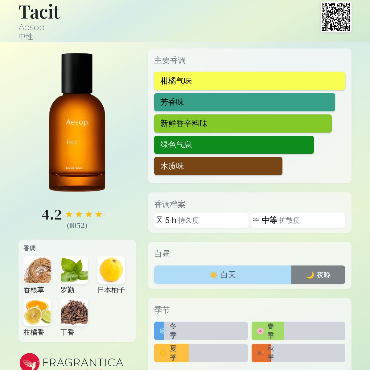 Tacit Aesop 香水- 一款2015年中性香水