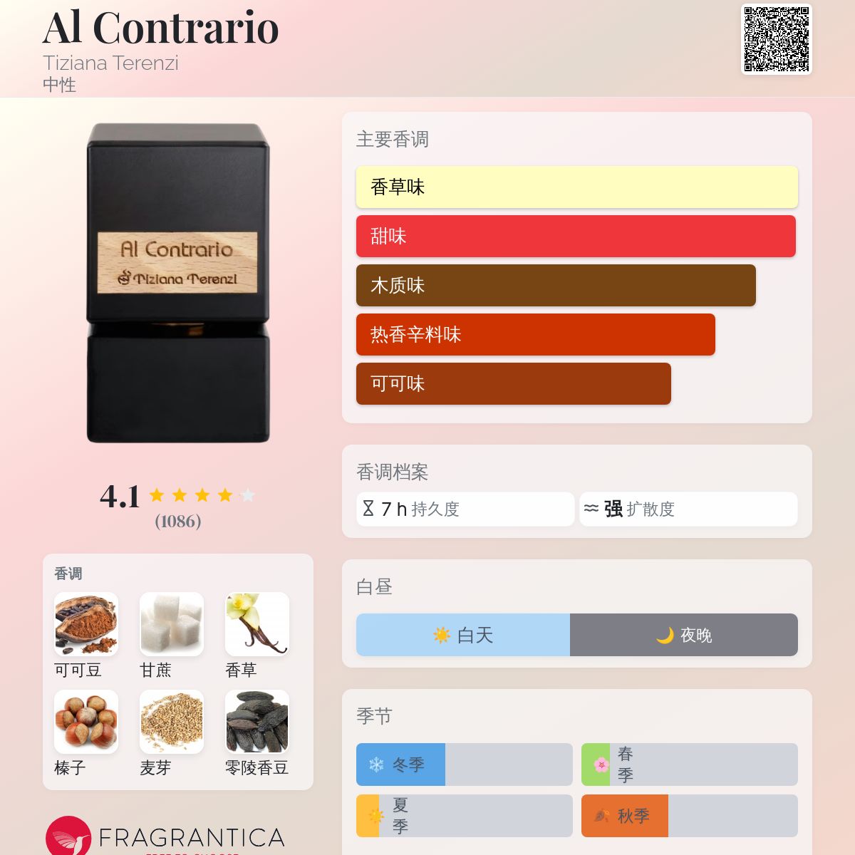 Al Contrario Tiziana Terenzi 香水- 一款2015年中性香水
