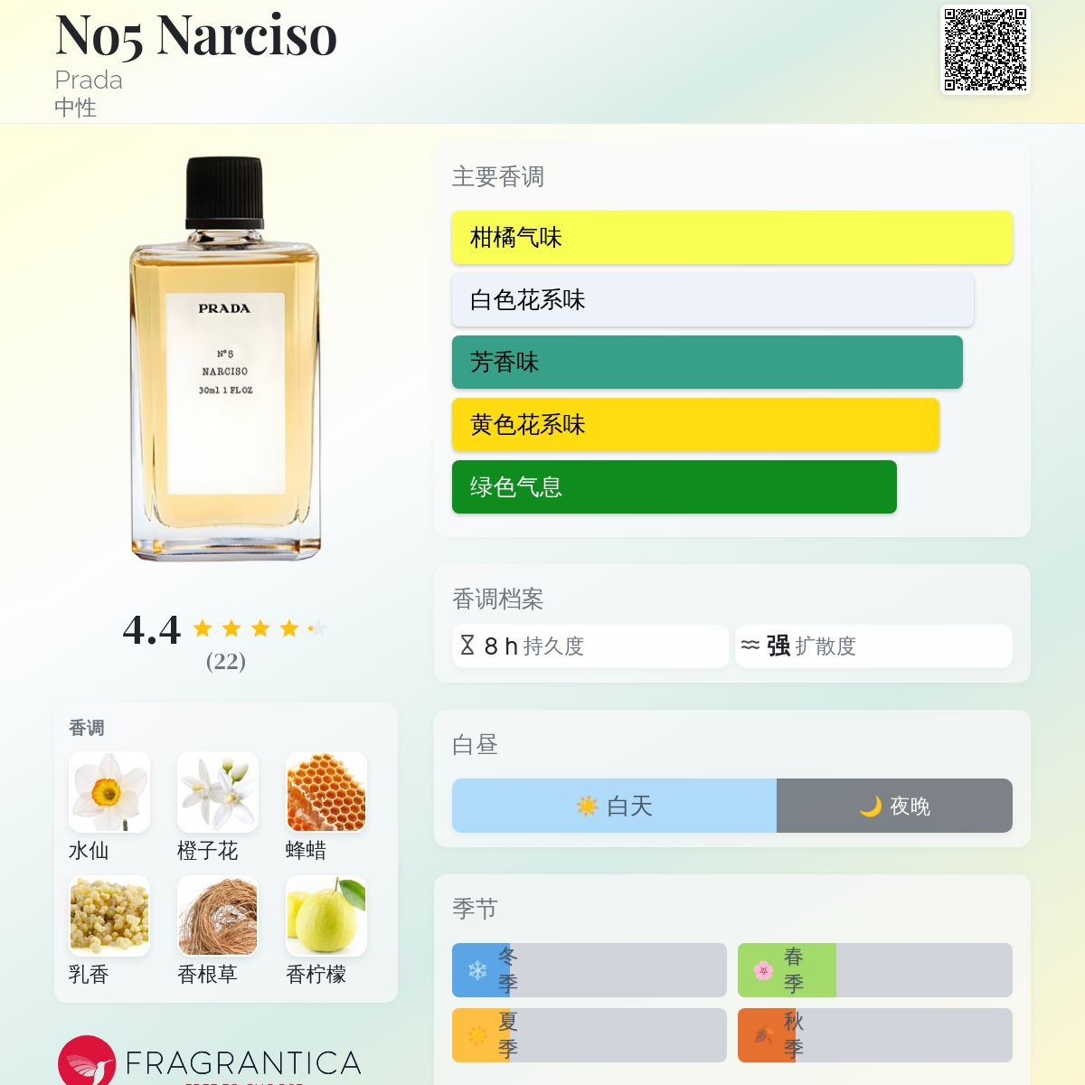 No5 Narciso Prada 香水- 一款2007年中性香水