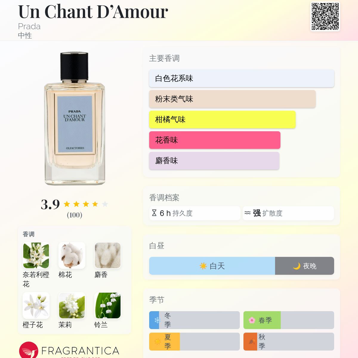 Un Chant D'Amour Prada 香水- 一款2015年中性香水