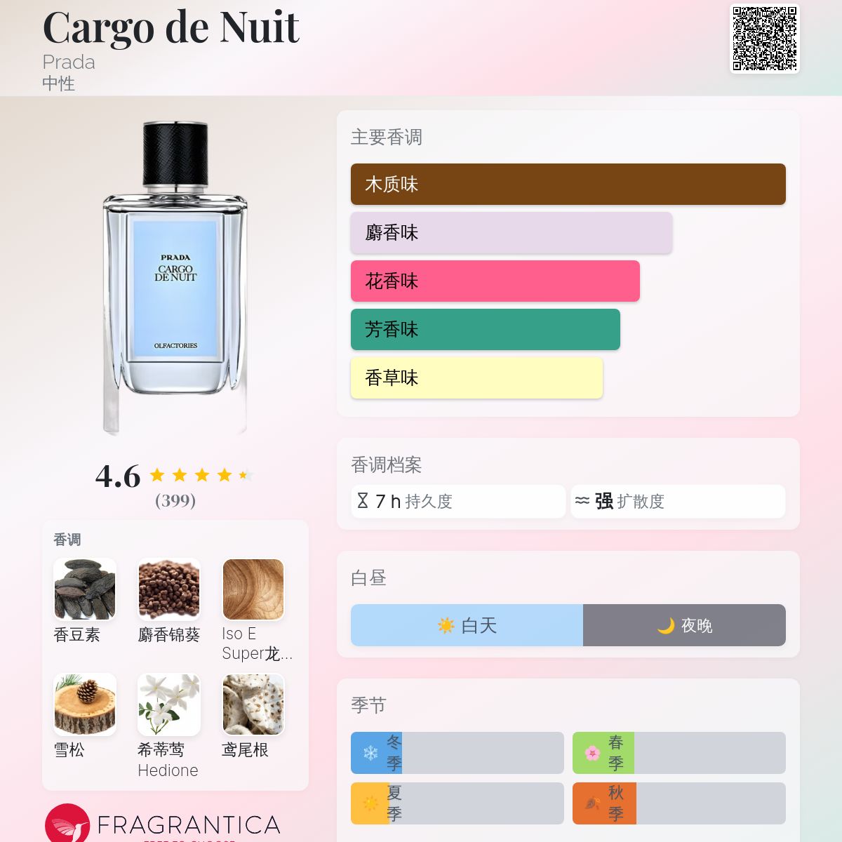 Cargo de Nuit Prada 香水- 一款2015年中性香水