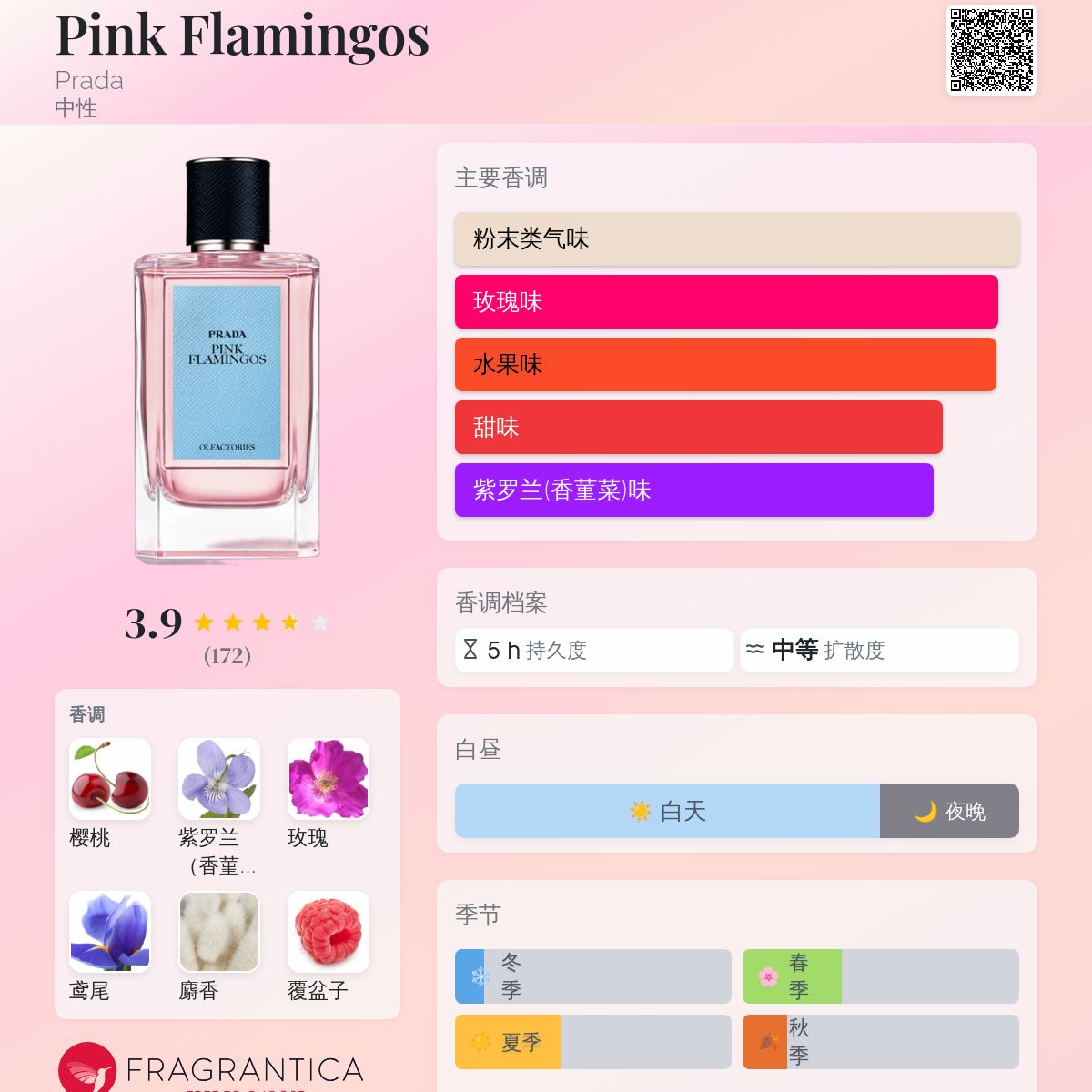 Pink Flamingos Prada 香水- 一款2015年中性香水