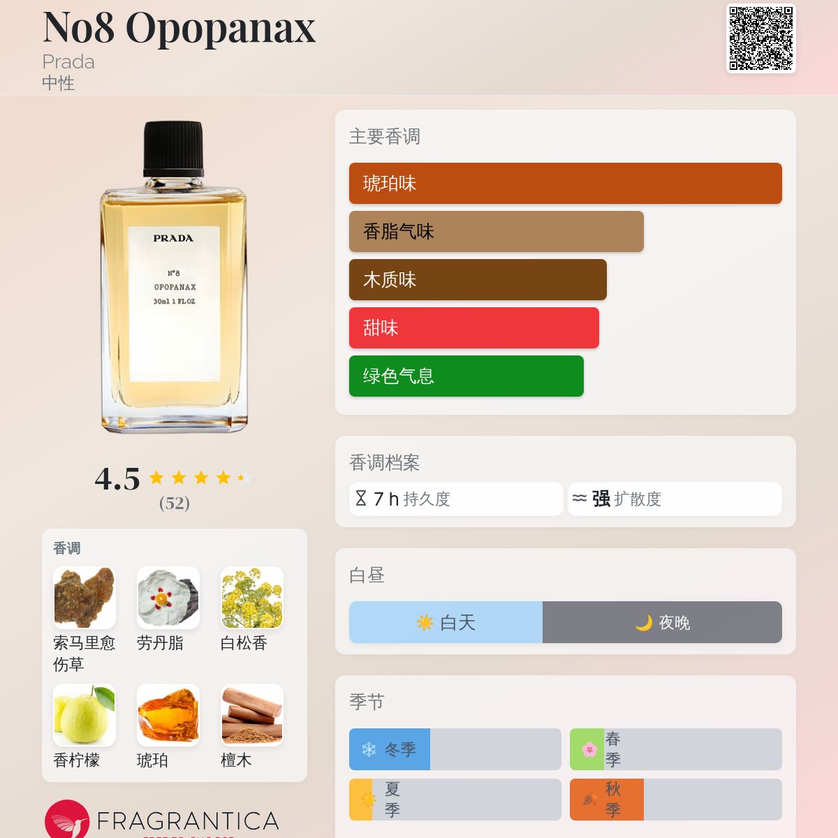 No8 Opopanax Prada 香水- 一款2008年中性香水