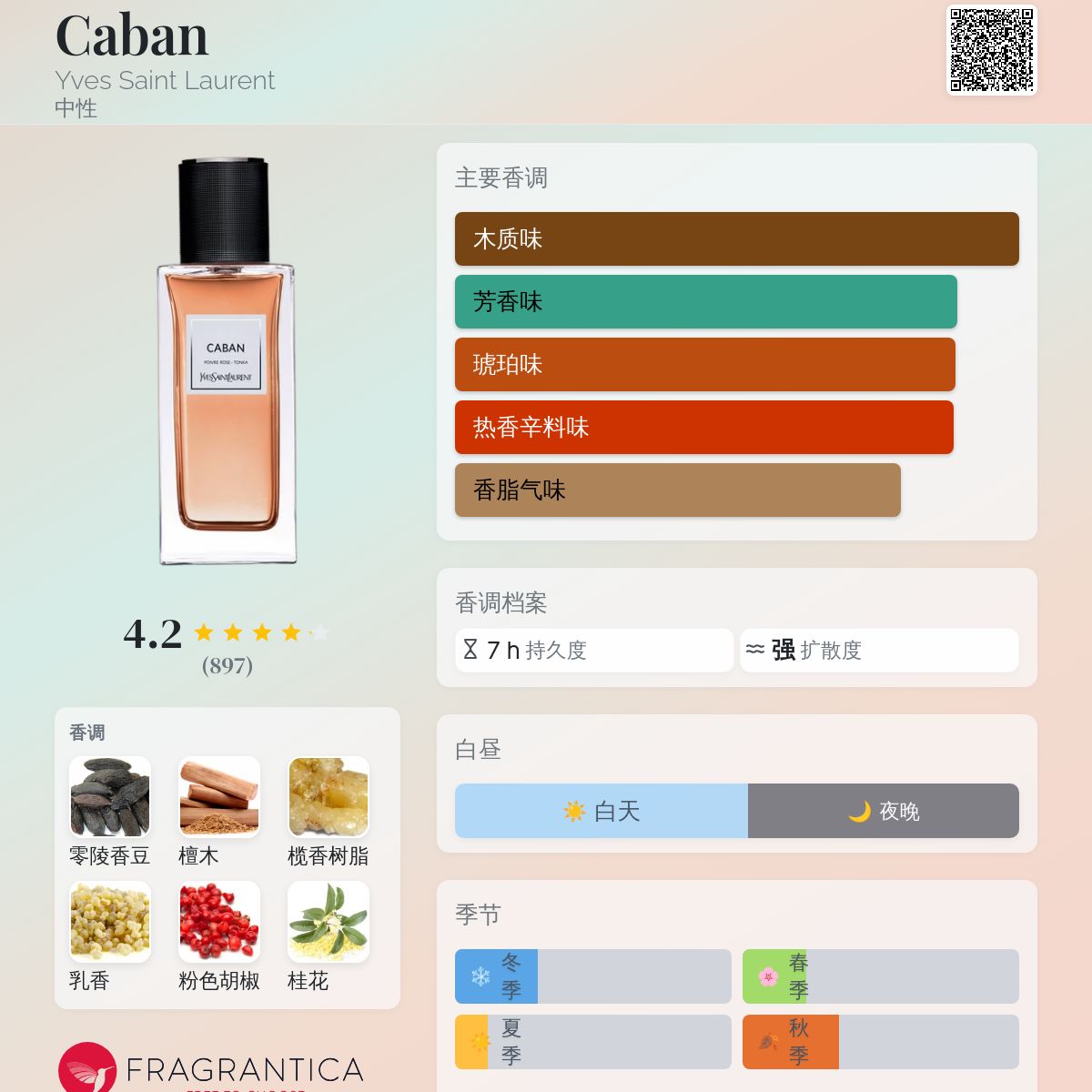Caban Yves Saint Laurent 香水- 一款2015年中性香水