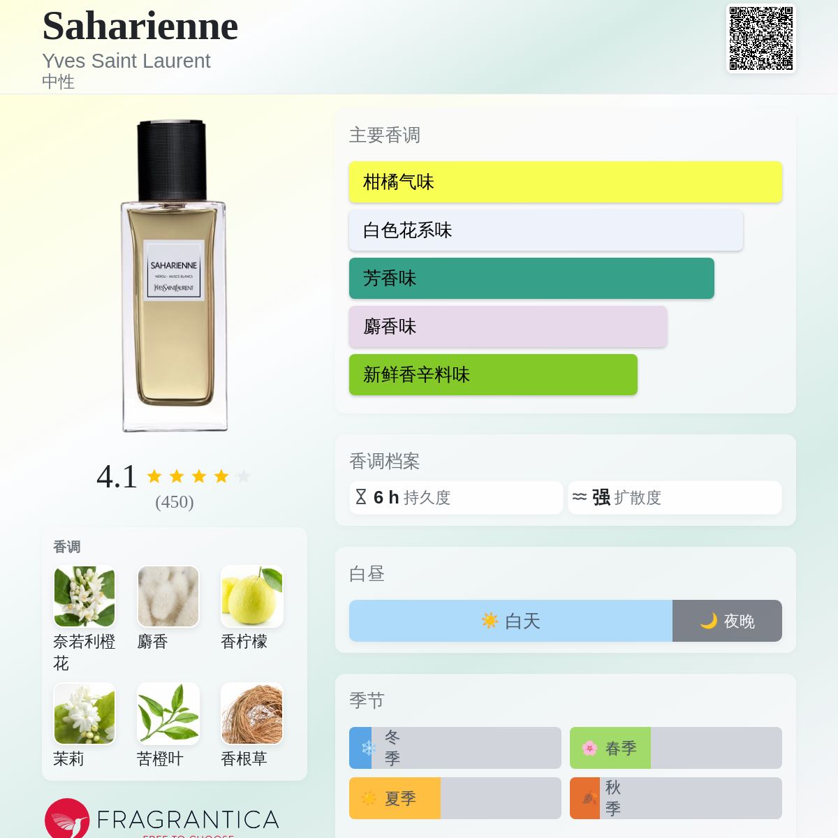 Saharienne Yves Saint Laurent 香水- 一款2015年中性香水