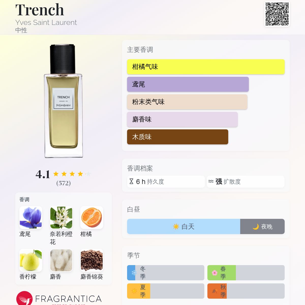 Trench Yves Saint Laurent 香水- 一款2015年中性香水