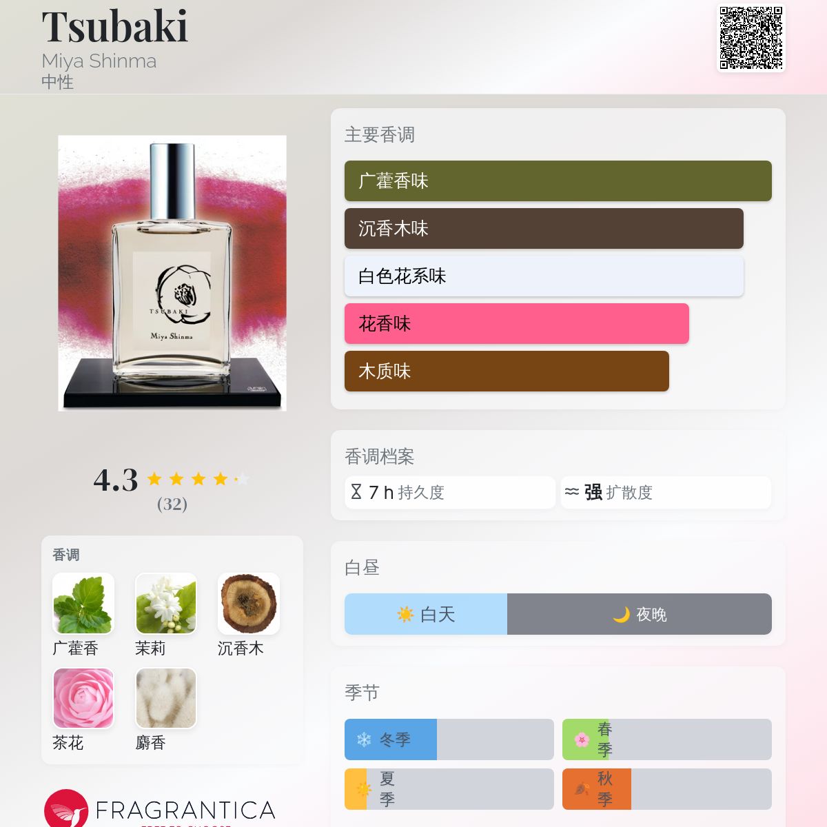Tsubaki Miya Shinma 香水- 一款2015年中性香水