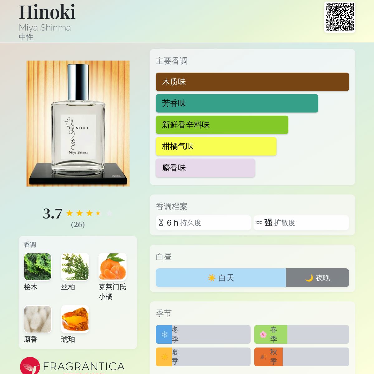 Hinoki Miya Shinma 香水- 一款2015年中性香水
