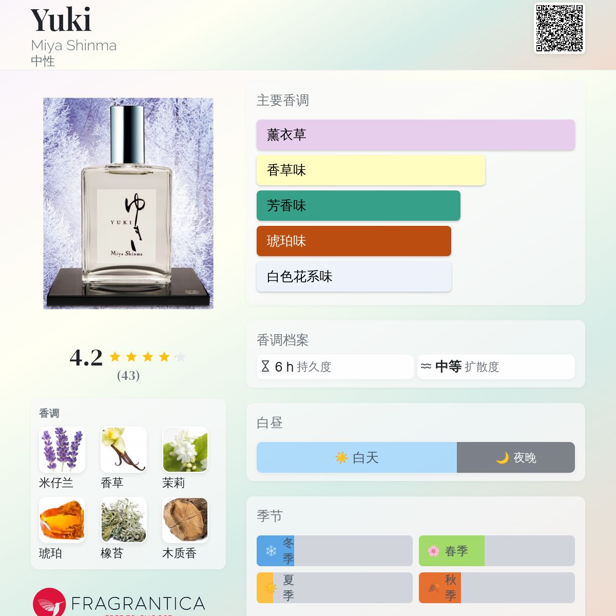 Yuki Miya Shinma 香水- 一款2015年中性香水