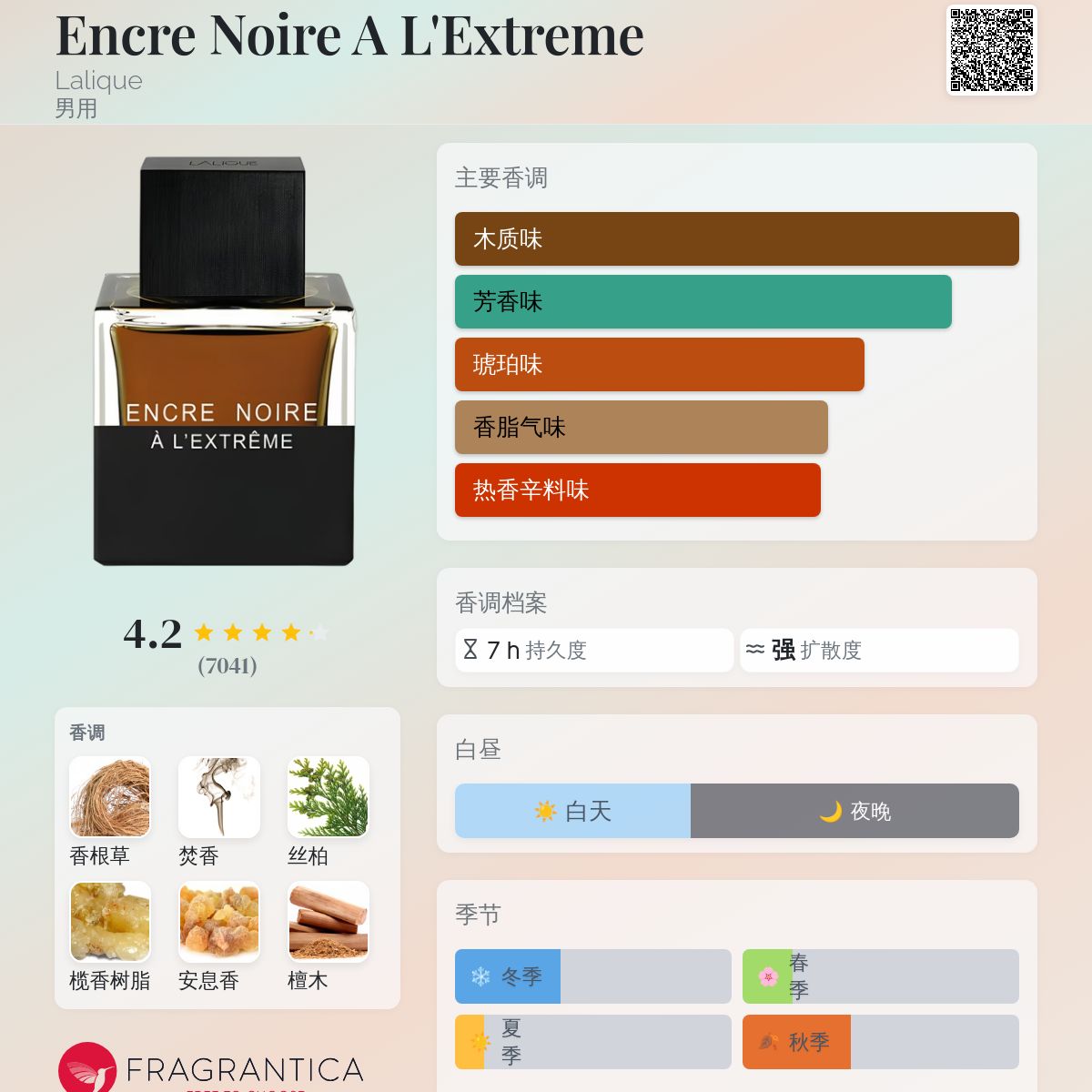Encre Noire A L'Extreme Lalique 古龙水- 一款2015年