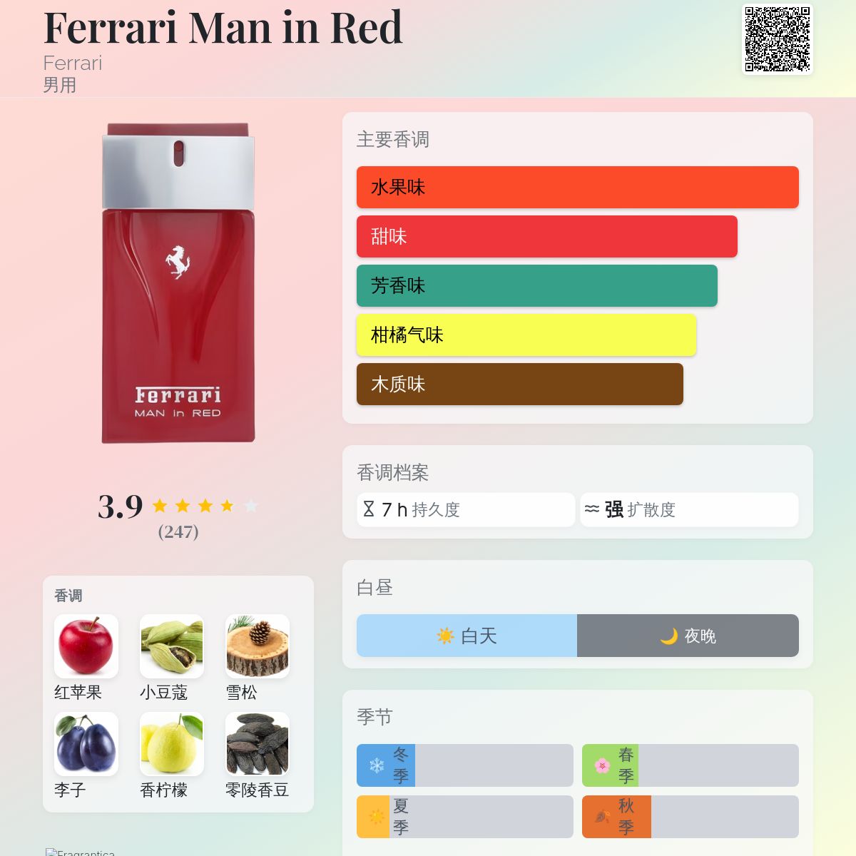 Ferrari Man in Red Ferrari 古龙水- 一款2015年男用香水