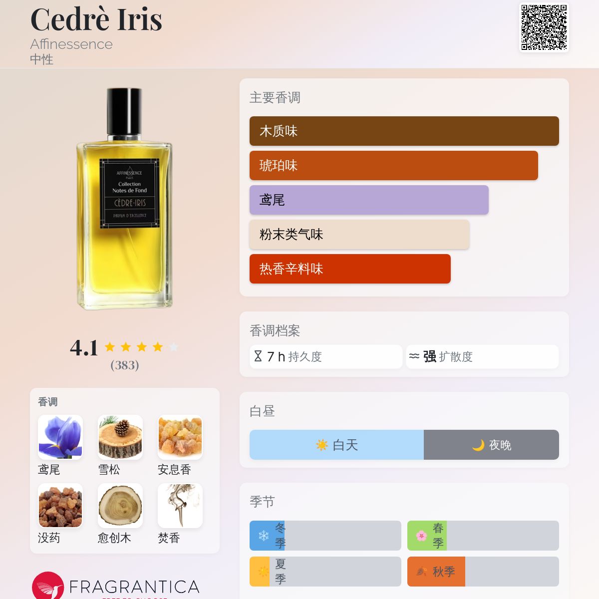 Cedrè Iris Affinessence 香水- 一款2015年中性香水