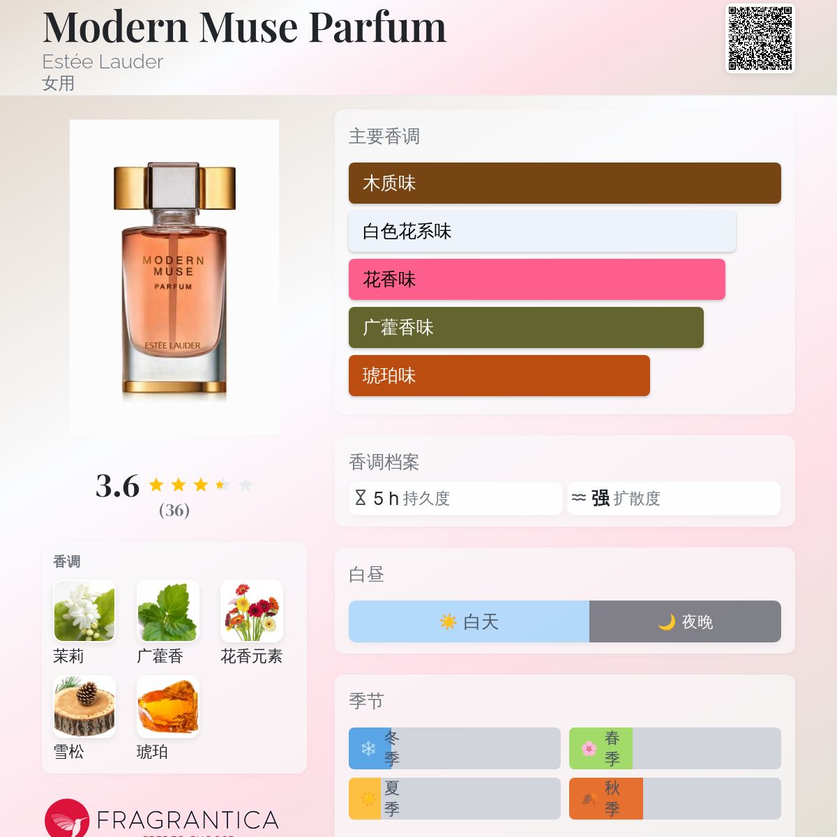 Modern Muse Parfum Estée Lauder 香水- 一款2015年女用香水