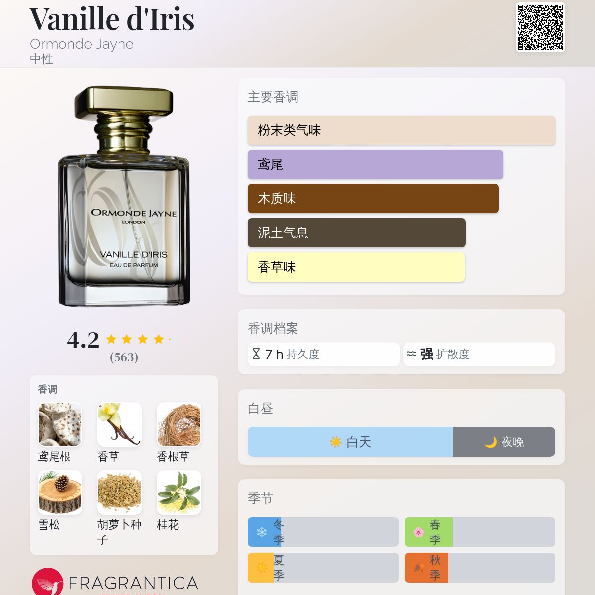 Vanille d'Iris Ormonde Jayne 香水- 一款2015年中性香水