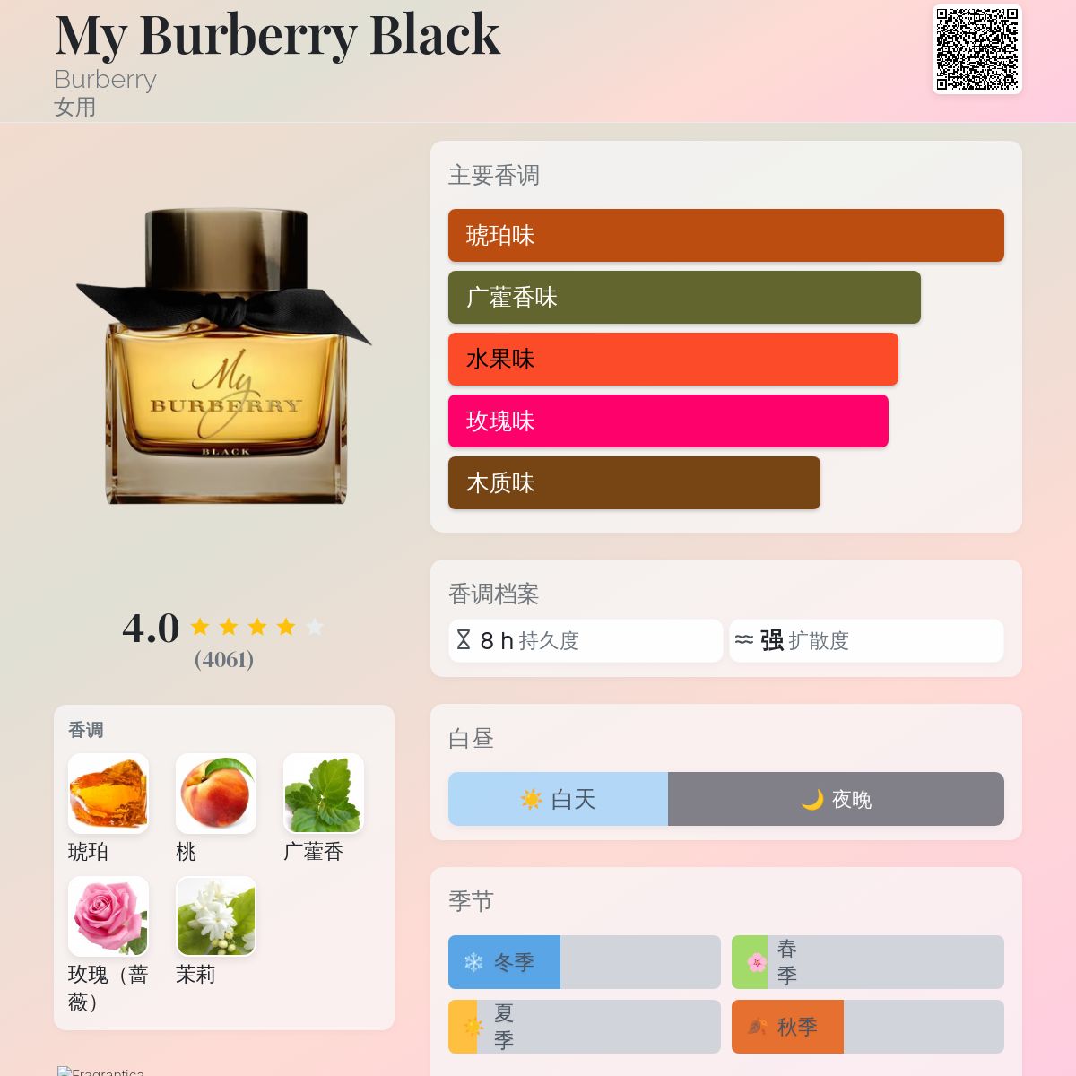 My Burberry Black Burberry 香水- 一款2016年女用香水