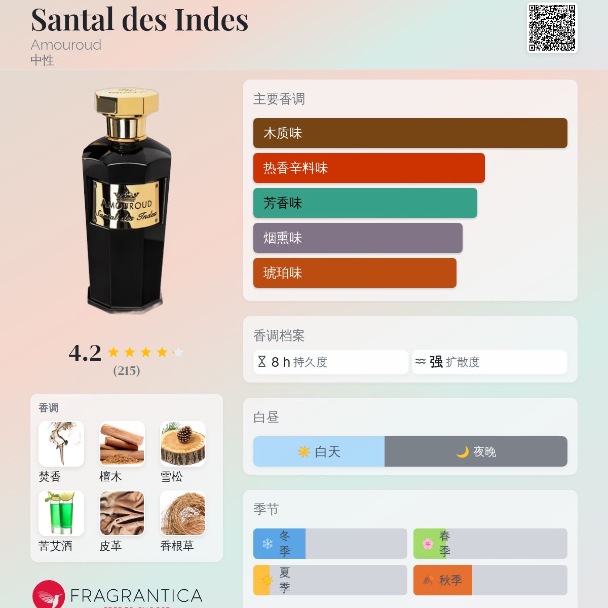 Santal des Indes Amouroud 香水- 一款2016年中性香水
