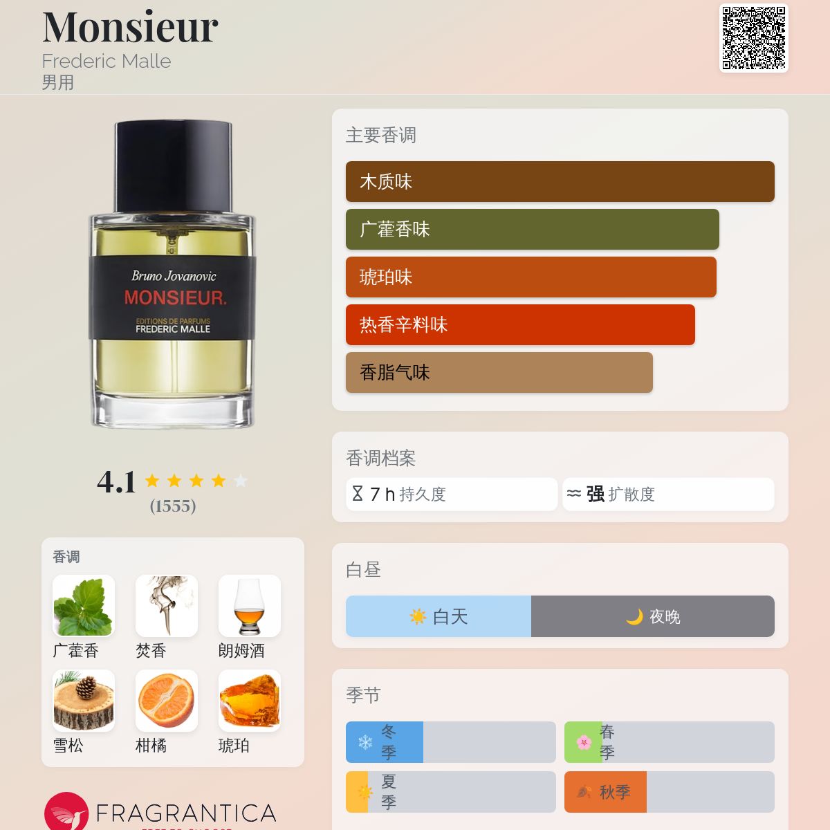 Monsieur Frederic Malle 古龙水- 一款2015年男用香水