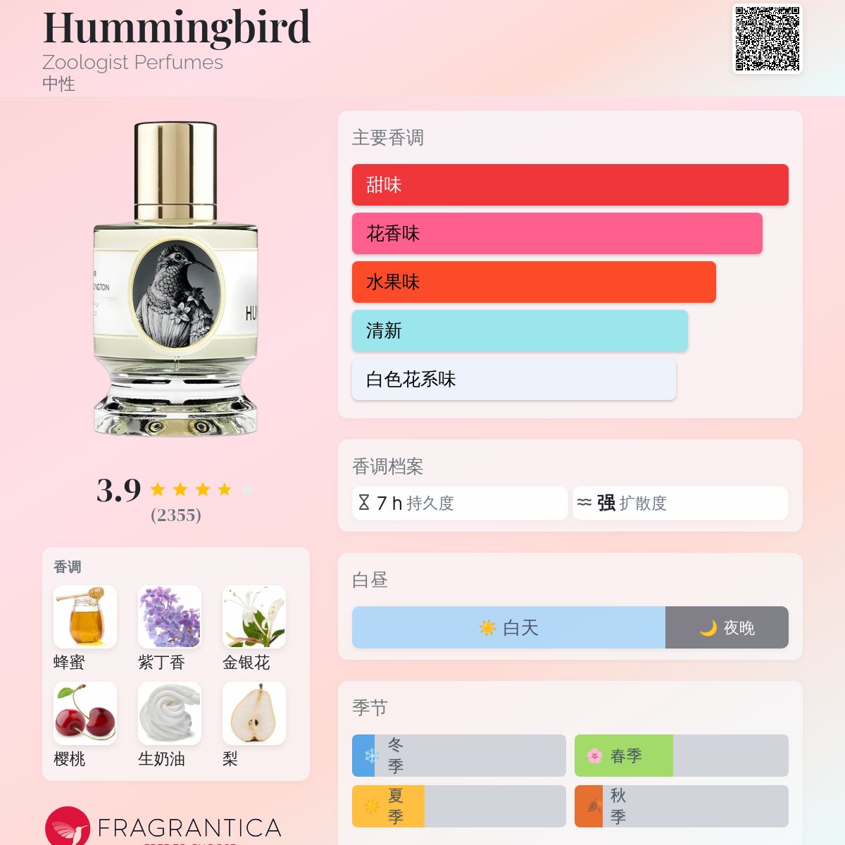 Hummingbird Zoologist Perfumes 香水- 一款2015年中性香水