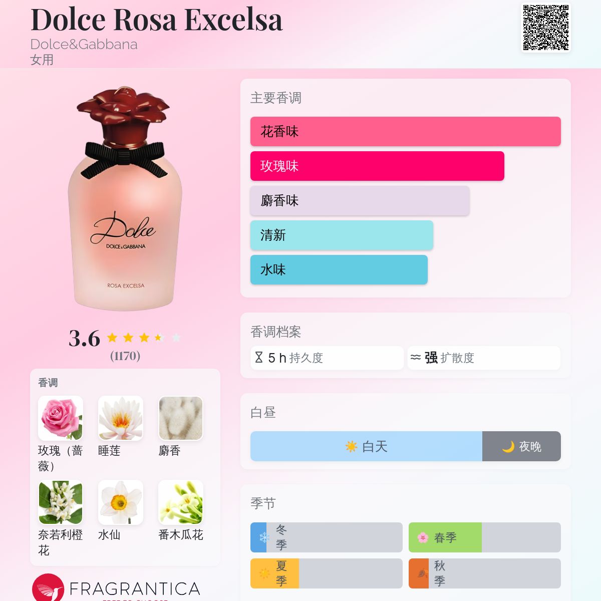 Dolce Rosa Excelsa Dolce&Gabbana 香水- 一款2016年女用香水