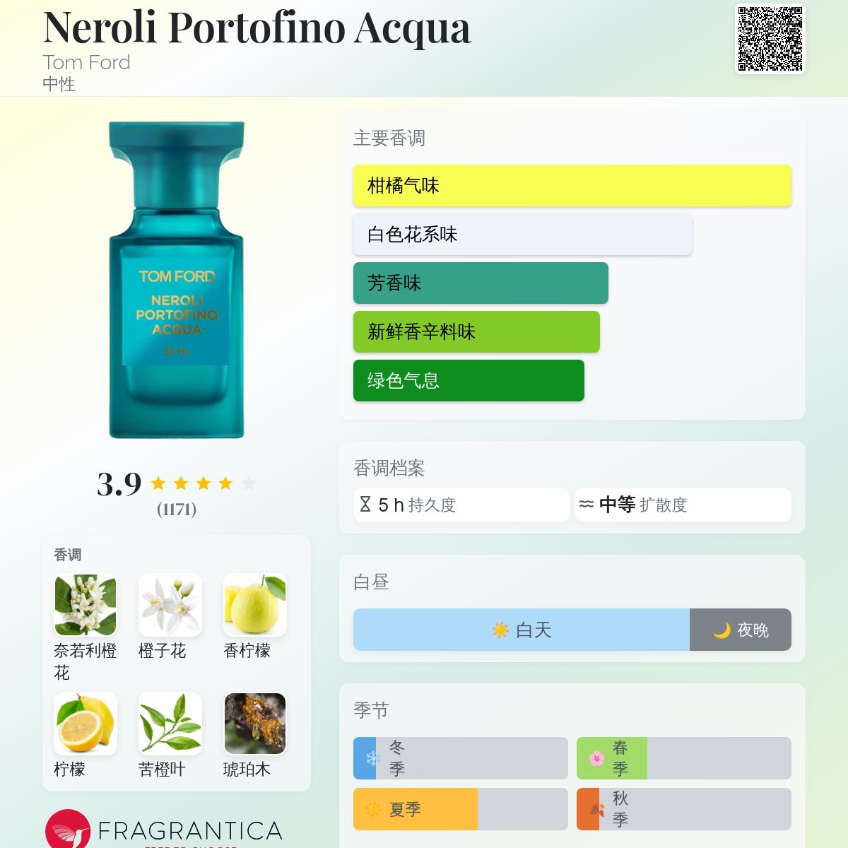 Neroli Portofino Acqua Tom Ford 香水- 一款2016年中性香水