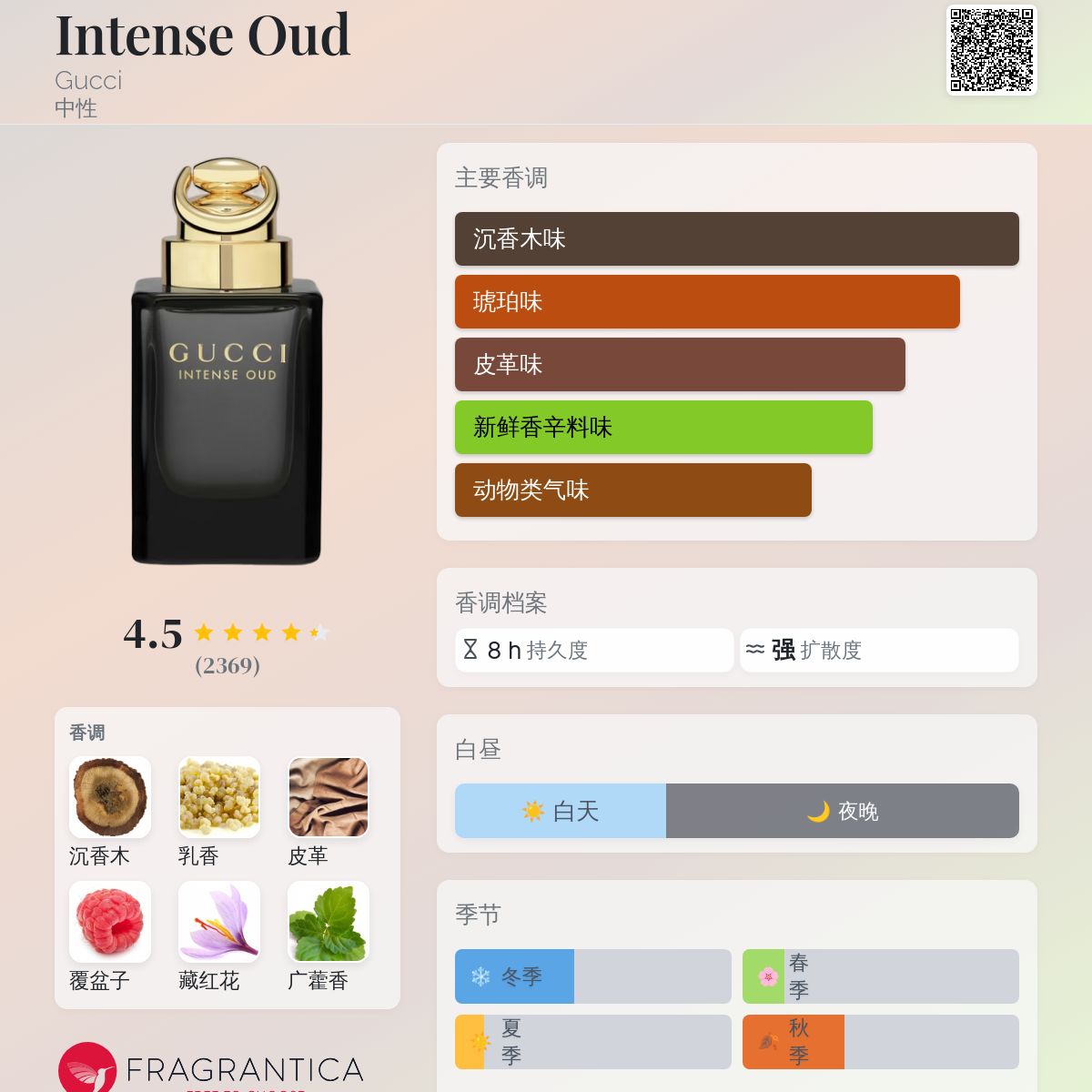 未使用 GUCCI OUD 香水 75ml GUCCI INTENSE OUD香水由Gucci制作- Wikiparfum