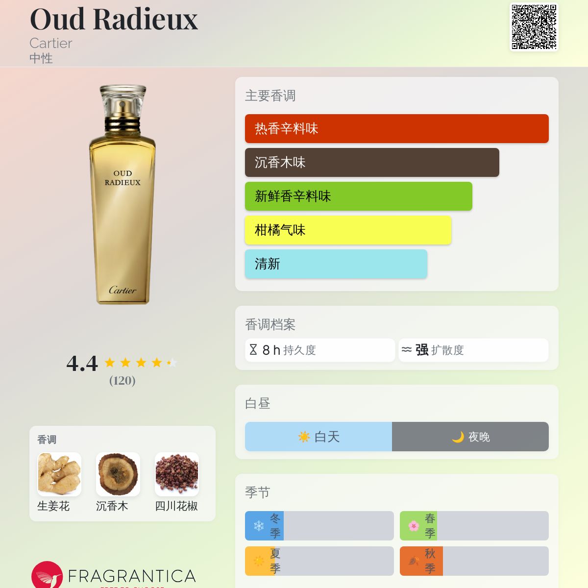 Oud Radieux Cartier 香水- 一款2015年中性香水