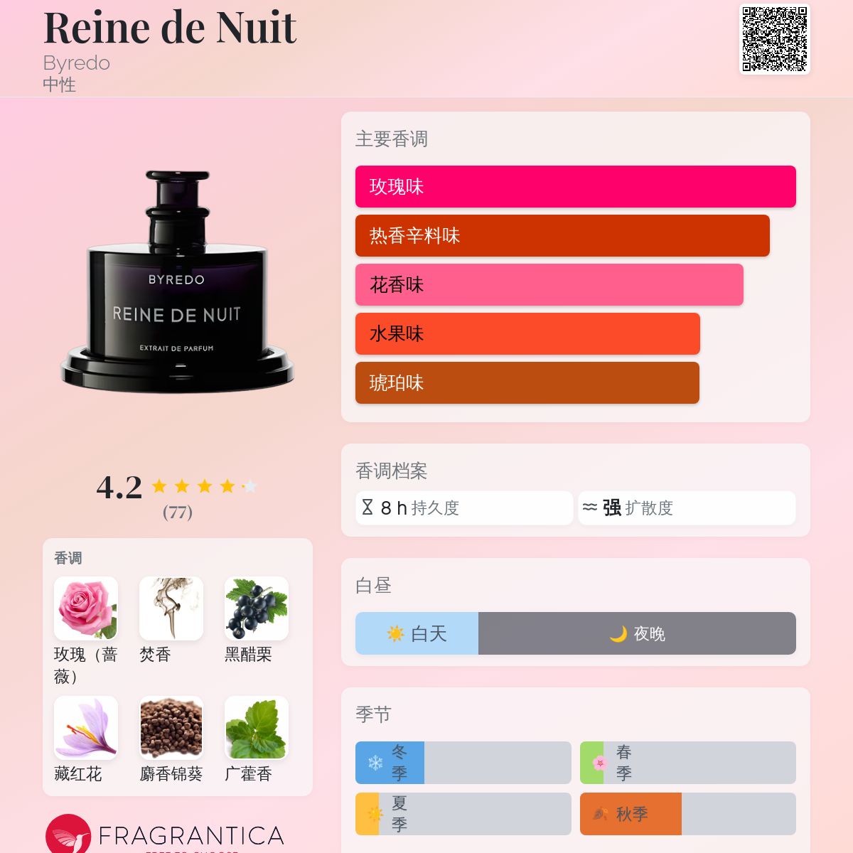 Reine de Nuit Byredo 香水- 一款2015年中性香水