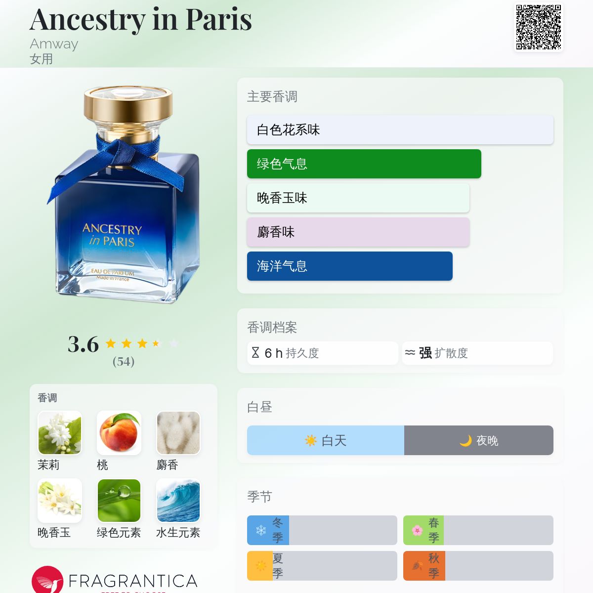 Ancestry in Paris Amway 香水- 一款年女用香水