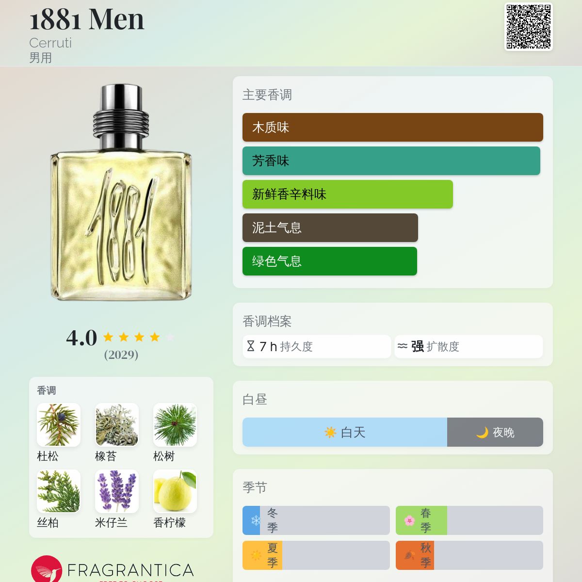 1881 Men Cerruti 古龙水- 一款1990年男用香水