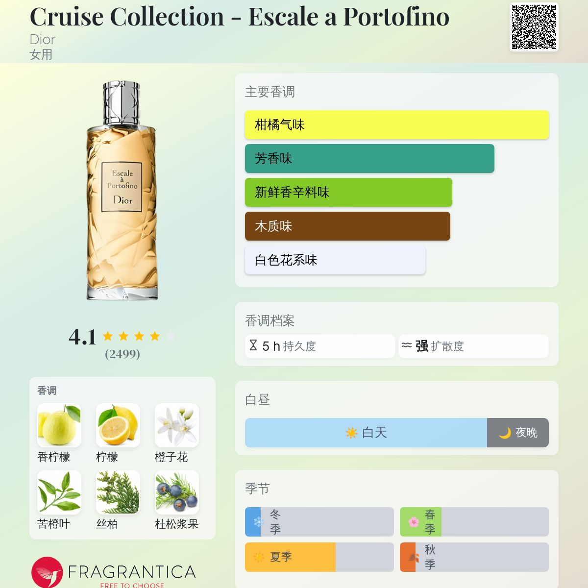 Cruise Collection - Escale a Portofino Dior 香水- 一款2008年