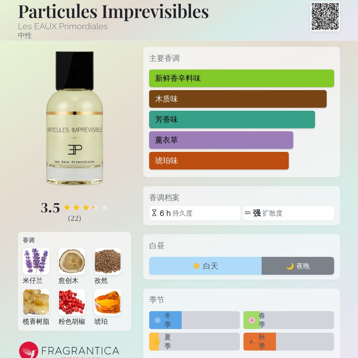 Particules Imprevisibles Les EAUX Primordiales 香水- 一款2015年中 