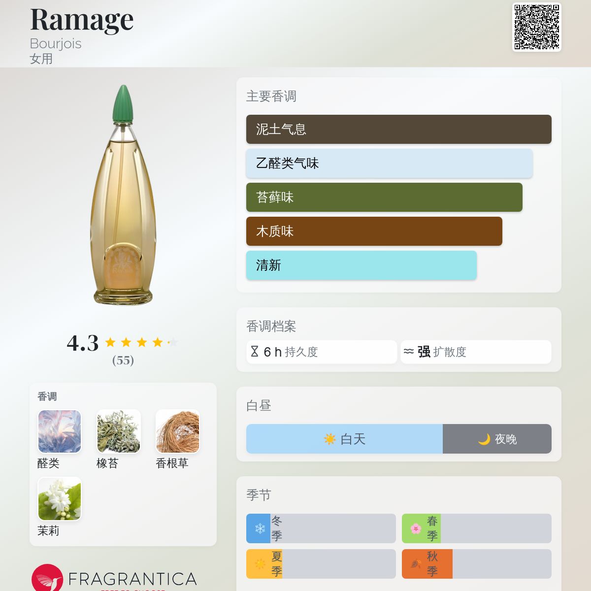 Ramage Bourjois 香水- 一款1950年女用香水