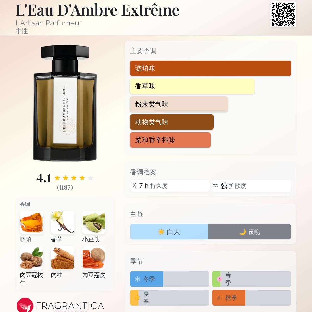 L'Eau D'Ambre Extrême L'Artisan Parfumeur 香水- 一款2001年中性香水
