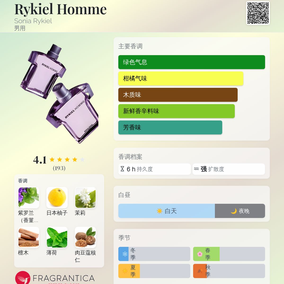 希少！廃盤！ロード ゥSONIA RYKIEL 未使用！100ml 入手困難！ 希少！廃盤！ロード ゥSONIA RYKIEL 未使用！100ml 入手困難！