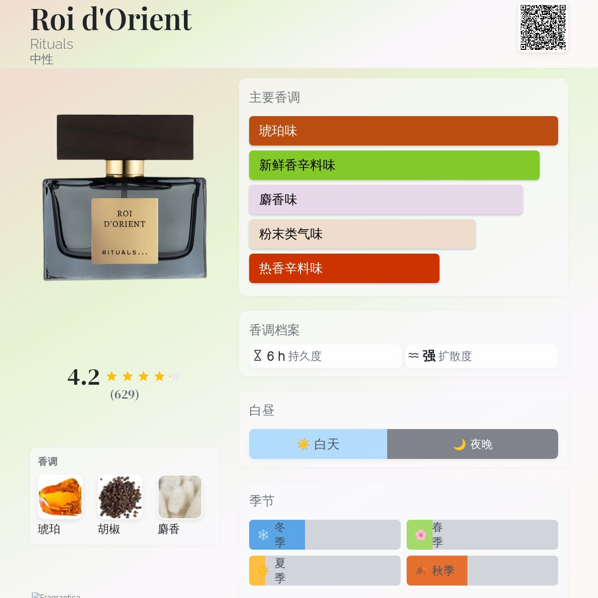 Roi d'Orient Rituals 香水- 一款2015年中性香水