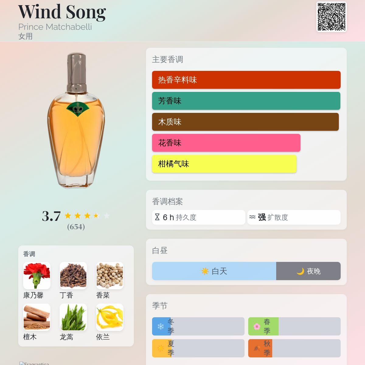 Wind Song Prince Matchabelli 香水- 一款1953年女用香水