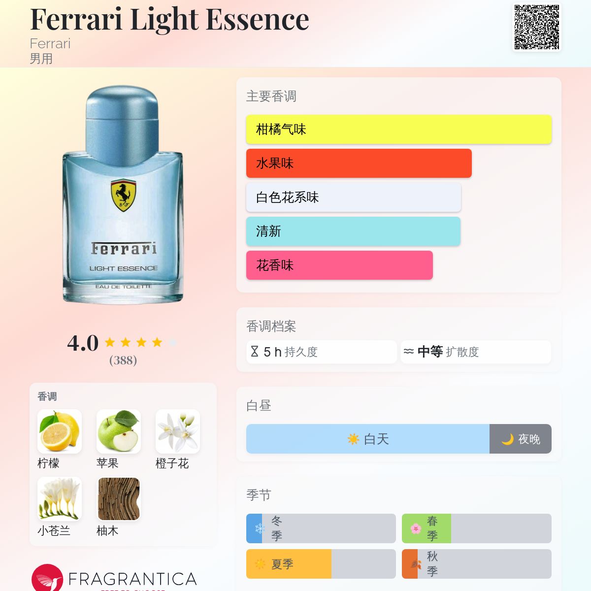 Ferrari Light Essence Acqua 香水 125ml 男性用 Ferrari - フェラーリ ライトエッセンス 125ml 香水 フェラーリ